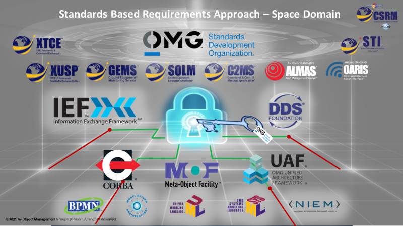 OMG Space Specifications